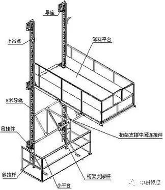 一種新型全鋼式升降腳手架,在這里施工就像在室內施工一樣