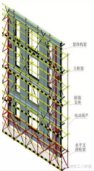 提升架子工福利 附著式升降腳手架的重要作用