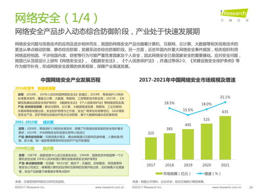 艾瑞咨詢《2023年中國(guó)信創(chuàng)產(chǎn)業(yè)研究報(bào)告》 技術(shù)咨詢視角下的發(fā)展洞察與路徑探索